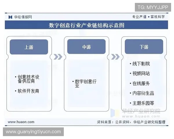 三亿电子引领游戏行业数字经济新格局实现产业链全面升级